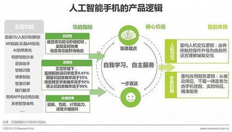 2018年中国人工智能手机行业研究报告——人工智能基础软件开发