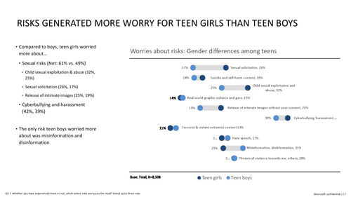 微软生成式AI 构筑心理健康与安全的数字防线