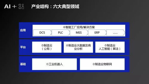 干货 深度 人工智能 制造 产业发展研究报告