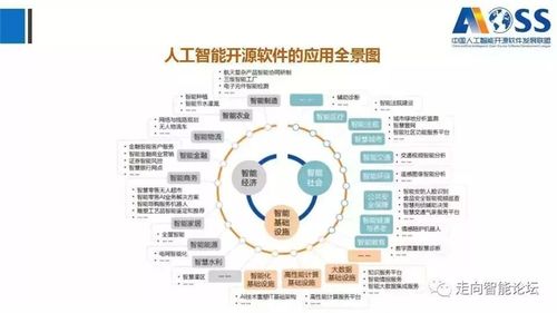 中国人工智能开源软件发展白皮书（2018）解读 人工智能基础软件的现状与未来