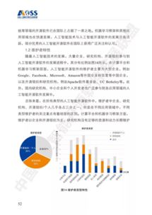 最新 中国人工智能开源软件发展白皮书解读 166ppt